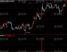 通达信黑马启爆选股指标公式