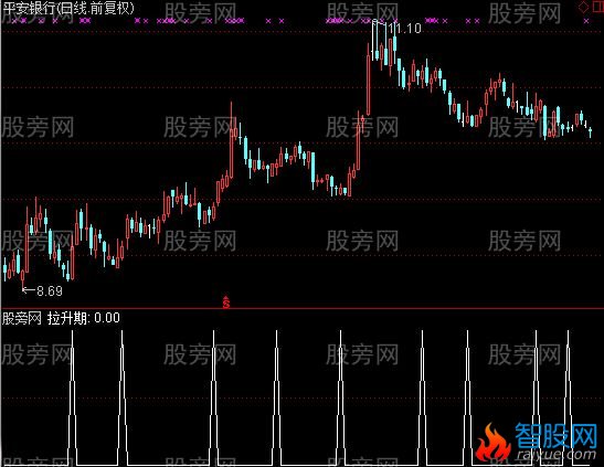 通达信拉升期选股指标公式