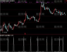 通达信拉升期选股指标公式