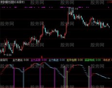 通达信拉升在即指标公式