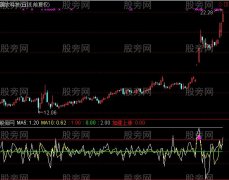 通达信涨速线与加速指标公式
