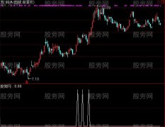 通达信出入地域选股指标公式