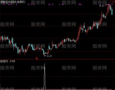 通达信建仓选股指标公式