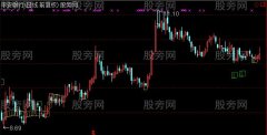 通达信筹码低位密集主图指标公式