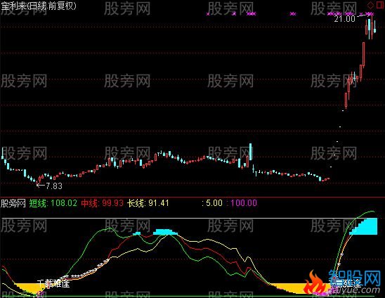 通达信黄金坑及选股指标公式