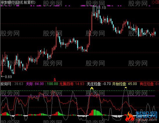 通达信趋势之星指标公式