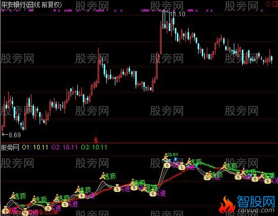通达信逃离升天主图指标公式