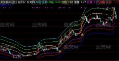 通达信牛市杀庄主图指标公式