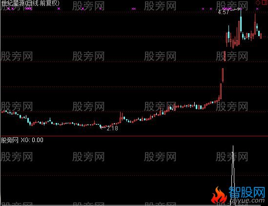 通达信涨停深度回踩抓大牛选股指标公式