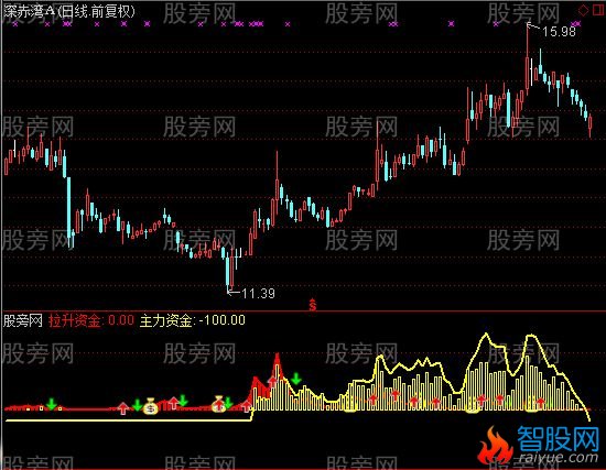 通达信资金存货指标公式