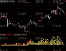 通达信资金存货指标公式