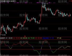 通达信主力资金方向指标公式