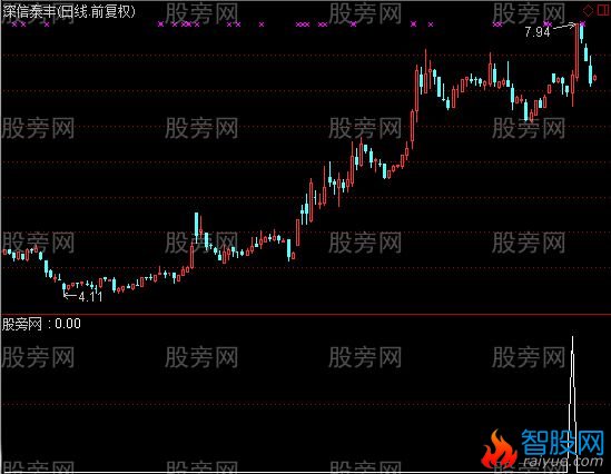 通达信潜伏主升浪选股指标公式