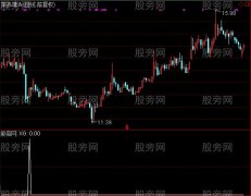 通达信抄底法器选股指标公式
