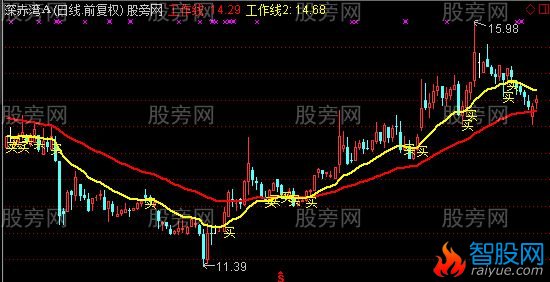 通达信最新K主图指标公式