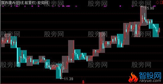 通达信周线框主图指标公式
