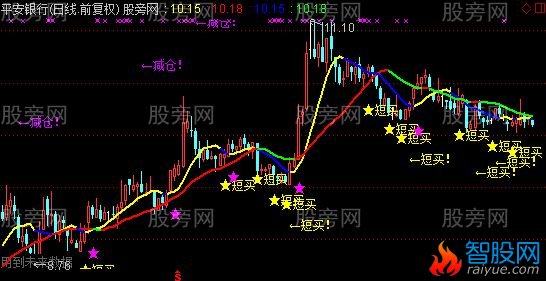 通达信金鹰短买主图指标公式