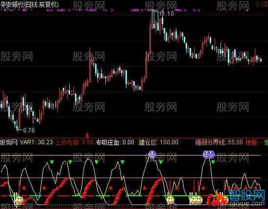 通达信金鹰猎庄鬼指标公式