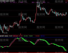 通达信黑马线图指标公式