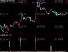 通达信粉漂亮选股指标公式