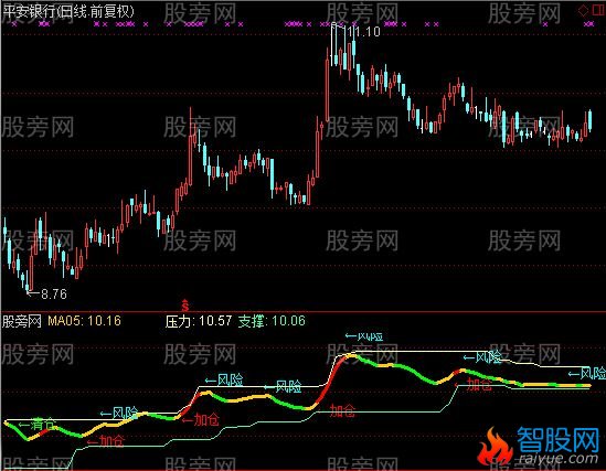 通达信短线无情指标公式