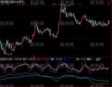 通达信金银矿指标公式