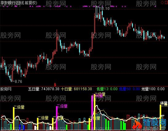 通达信各种量指标公式