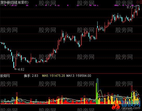 通达信密电码指标公式