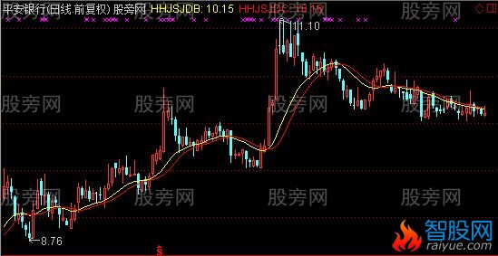 通达信波段参考主图指标公式