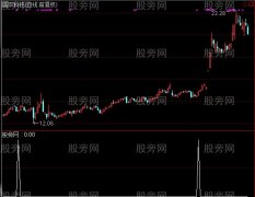 通达信多指标共振选强股指标公式