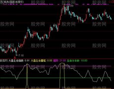 通达信顶部出仓指标公式