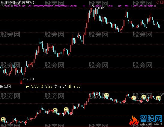 通达信K线回顾指标公式
