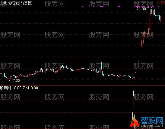 通达信主力照妖镜2指标公式