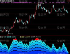 通达信多空浪潮指标公式