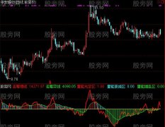 通达信活筹能量博弈指标公式