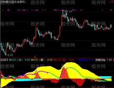 通达信周期共振指标公式