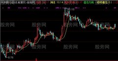 通达信顺势擒龙主图指标公式
