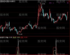 通达信找底指标公式