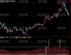 通达信东北望射天狼指标公式