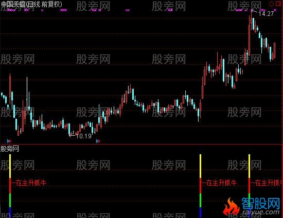 通达信主升抓牛及选股指标公式