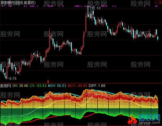 通达信筹码引力指标公式