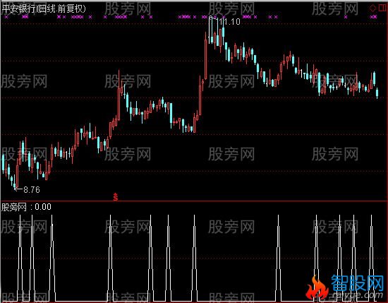 通达信强势金牛选股指标公式