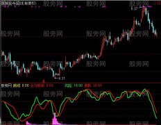 通达信盈利迅速指标公式