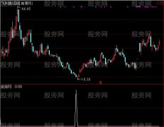 通达信火牛神功选股指标公式