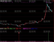 通达信星空反弹指标公式