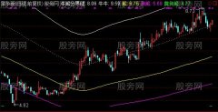 通达信牛熊反通道主图指标公式