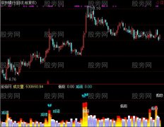 通达信量能操盘王指标公式