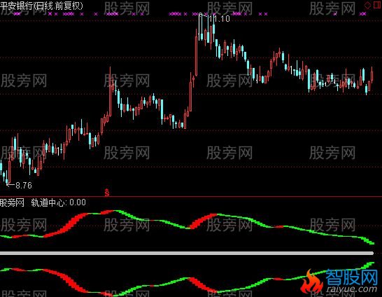 通达信红宝利轨道指标公式