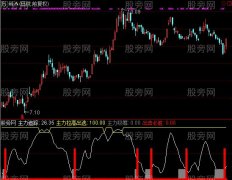 通达信红宝利跟庄指标公式