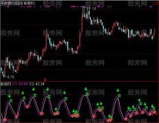 通达信红宝利短线指标公式